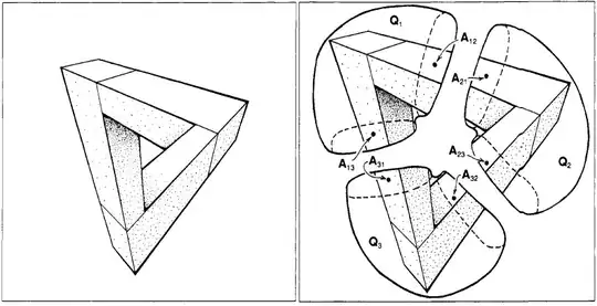 penrose tribar