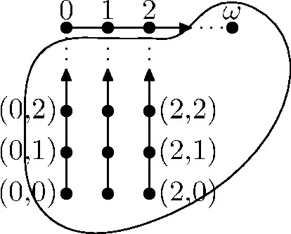 Example