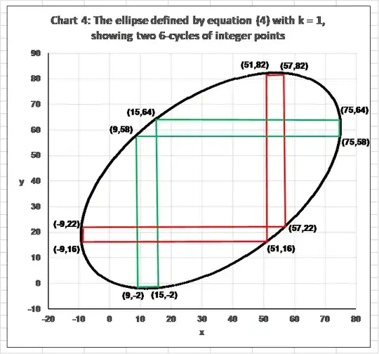Chart 4