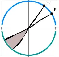 pp2