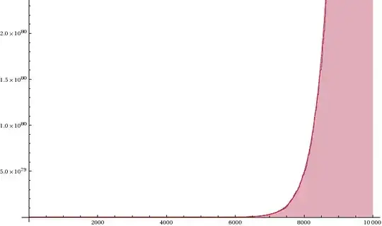 m=20