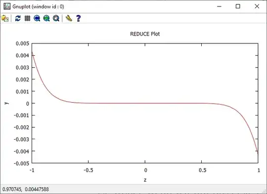 f(x)-log(x)