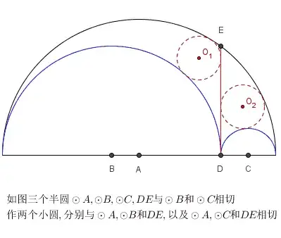 tangent circles animation