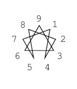 numbered ennead