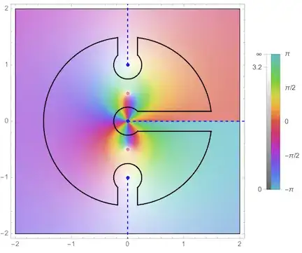 plot of contour