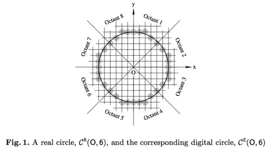 DigCirc