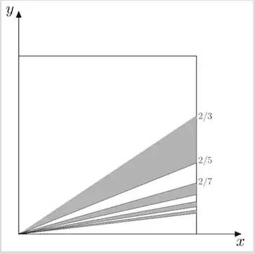 grey shape π/4