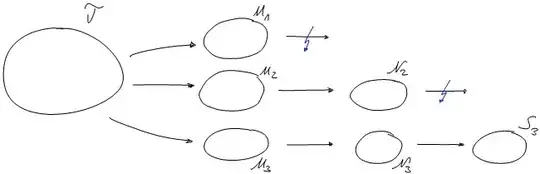 Topology A
