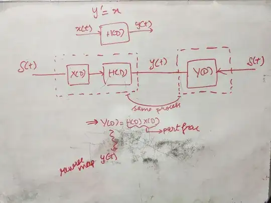 Operator Method