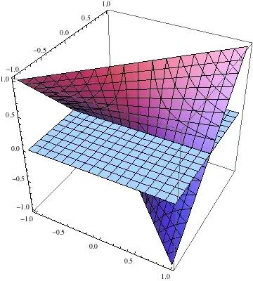 plot