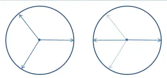 Cube roots of unity