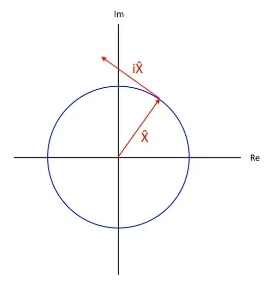 Complex rotating