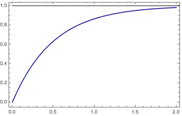 asymptote
