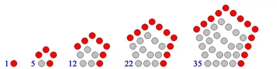 First pentagonal numbers