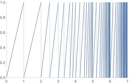 Repeated function graph