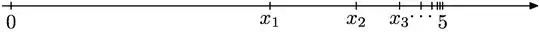 illustration of points a_n