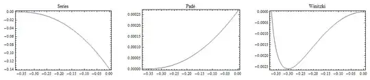 Lambert function approximants over (-1/e,0)