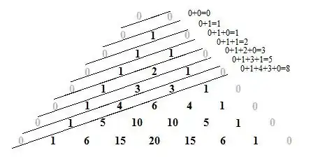 PascalFib