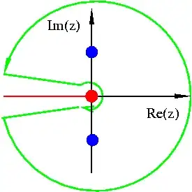 keyhole contour