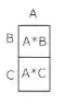 Rectangle showing that <span class=