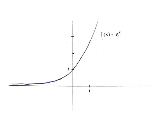 e^x