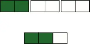 Division