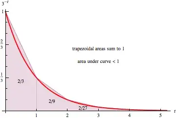 graph of $3^{-t}$