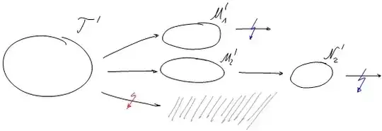 Topology B