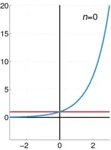 Taylor series gif