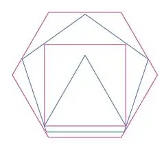 NestedPoly3456