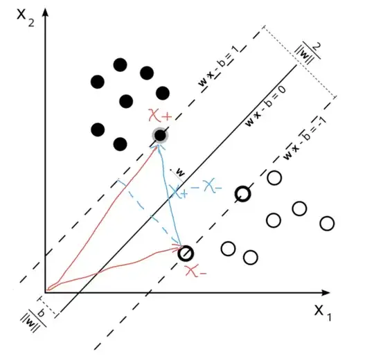 SVM