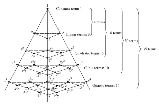 Pascals' Pyramid