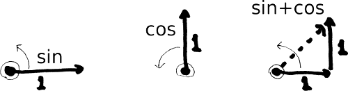 diagrams
