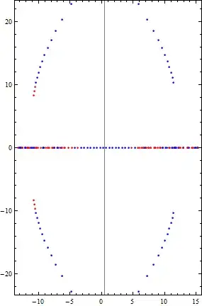 n = 170