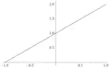 a=-1