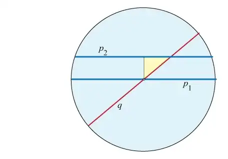 Sphere slice