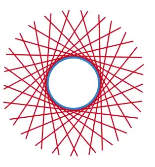tangent bundle