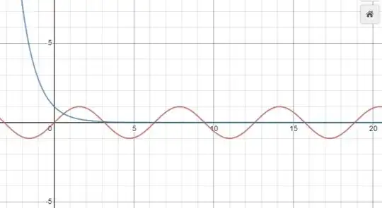 graph 2