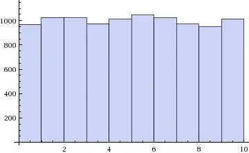 Digits of Pi
