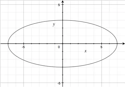 ellipse