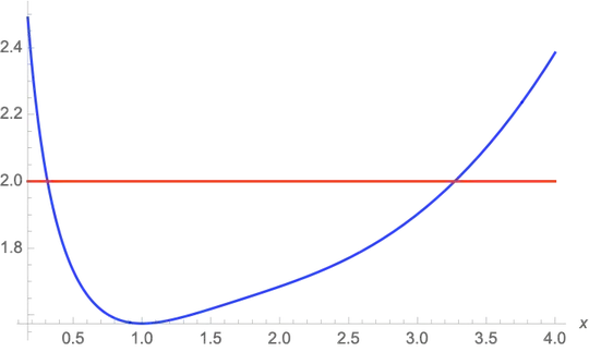 curve