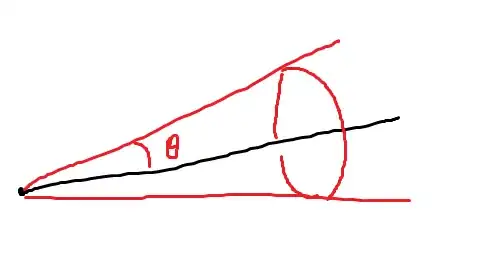 Direction cone
