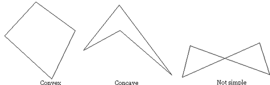 types of quadrilaterals