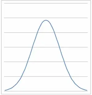 curve