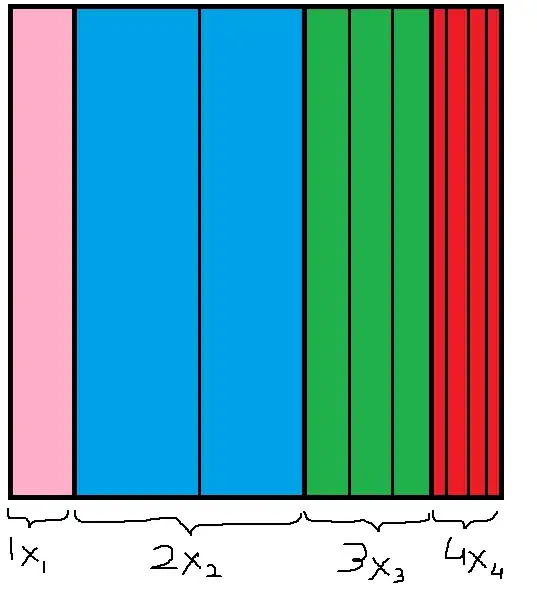 Figure2