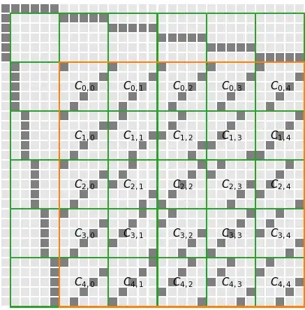 matrix for p=5