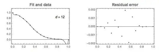d=12