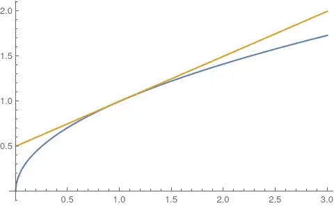 2d plot