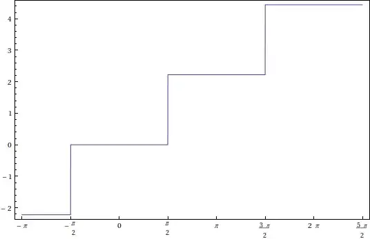 f_c(x)-f(x)