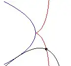 cissoid